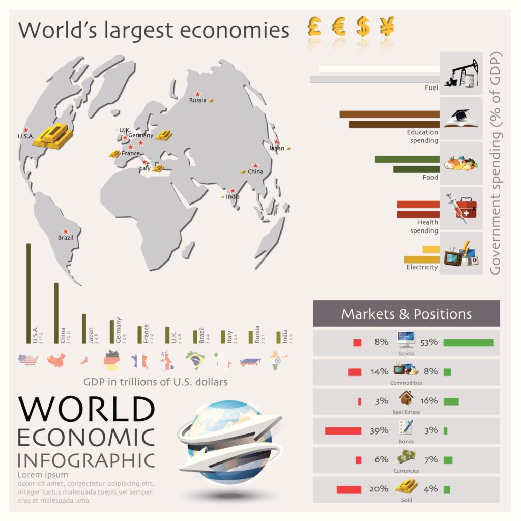 World largest economies infographic showing GDP comparison and global market data including India